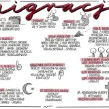 Ilustracja przedstawia migracje w Europie, ich przyczyny, skutki oraz grupy ludności. Analizuje środowisko przyrodnicze i ludność Europy.