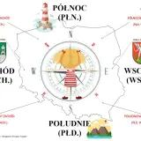 Mapa Polski z zaznaczonymi kierunkami świata i symbolami: latarnia morska (północ), herb Zielonej Góry (zachód), herb Białej Podlaskiej (wschód), góry (południe).