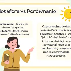 Ilustracja wyjaśnia różnicę między porównaniem a metaforą. Metafora jest jak słońce, które ogrzewa wyobraźnię.