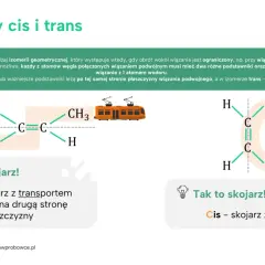 Izomery cis i trans. Schemat cząsteczki z tramwajami symbolizującymi podstawniki po tej samej (cis) lub przeciwnej (trans) stronie wiązania podwójnego C=C.