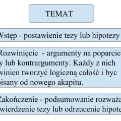 Jak powinna wyglądać rozprawka, aby uniknąć najczęstszych błędów
