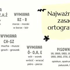 Najważniejsze zasady ortograficzne: wymiana rz po spółgłoskach, ch-sz, h-g,ź,z, ó-o,a,e. Pisownia u.