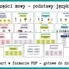 Karty edukacyjne o częściach mowy. Przysłówek odpowiada na pytania: jak? gdzie? kiedy?