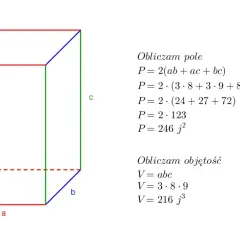 Ilustracja pokazuje prostopadłościan z bokami a, b, c oraz wzór na objętość prostopadłościanu V = abc, z obliczeniem V = 216 j³.