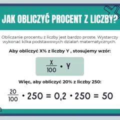 Jak obliczyć procent z liczby? Wzór: X/100 * Y. Przykład: 20% z 250 to 50.