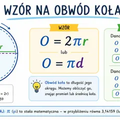 Wzór na obwód koła: O = 2πr lub O = πd. Przykład obliczenia obwodu koła o promieniu 5 cm.