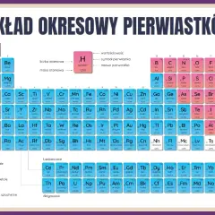 Układ okresowy pierwiastków z nazwami, symbolami i masami atomowymi.