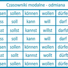 Tabela odmiany czasowników modalnych po niemiecku. Widać tu odmianę czasownika "mögen" przez osoby.