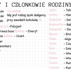 Niemieckie słowa: zawody (Arzt, Koch) i członkowie rodziny (Vater, Mutter, Grabvater, Grabmutter, Bruder, Schwester, Onkel, Tante, Kind, Enkel, Cousin).