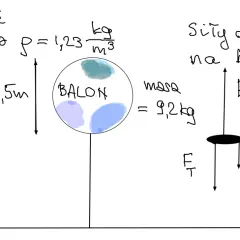 Ilustracja przedstawia wzór na siłę wyporu. Widzimy balon, jego masę 9,2 kg, gęstość powietrza 1,23 kg/m³ i siły działające na balon: siłę wyporu i ciężkości.