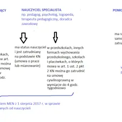 Efektywne metody pracy nauczyciela wspomagającego w szkole