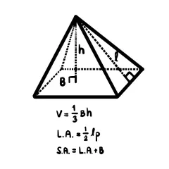 Ilustracja ostrosłupa z zaznaczonymi wysokością (h), polem podstawy (B) i polem bocznym (l). Podano wzory na objętość (V), pole boczne (L.A.) i pole całkowite ostrosłupa (S.A.).