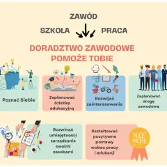 Doradztwo zawodowe pomoże Ci poznać siebie, zaplanować ścieżkę edukacyjną i zawodową, rozwijać zainteresowania i kształtować pozytywne postawy.