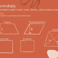 Ilustracja przedstawia czworokąty: trapez, równoległobok, romb, prostokąt i kwadrat. Niektóre figury mają zaznaczoną oś symetrii.