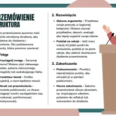 Kobieta wygłasza przemówienie przy mównicy, omawiając strukturę udanego wystąpienia.