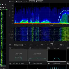 Analiza sieci komputerowych: widmo częstotliwości 2.4 GHz i 5 GHz, wykresy sygnałów Wi-Fi, Bluetooth i innych urządzeń.