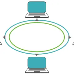Cztery laptopy połączone w sieć o topologii pierścienia.