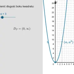 Suwak pozwala zmienić długość boku kwadratu, ilustrując dziedzinę funkcji P(a)=a². Wykres pokazuje parabolę.