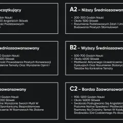 Poziom angielski B1 - średniozaawansowany to ok. 2500 słówek i umiejętność prowadzenia prostych konwersacji na codzienne tematy.