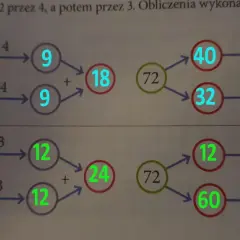 Grafy pokazują dzielenie liczby 72 przez 4, a następnie przez 3. Wyniki są dodawane, aby uzyskać 18 lub 24.