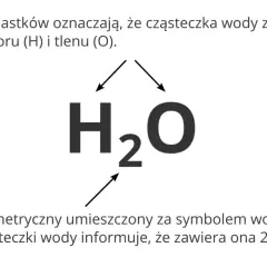 Wzór strukturalny H₂O: dwa atomy wodoru (H) i jeden atom tlenu (O). Indeks 2 przy H oznacza dwa atomy wodoru.