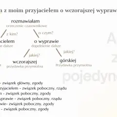 Analiza zdania pojedynczego: "Rozmawiałam z moim przyjacielem o wczorajszej wyprawie górskiej.