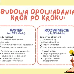 Jak zacząć opowiadanie? Wstęp: przedstaw świat, bohaterów, sytuację wyjściową i zaintryguj czytelnika. Rozwinięcie: wprowadź konflikt, rozwijaj wydarzenia, podnoś napięcie.
