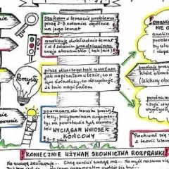 Jak napisać rozpoczęcie rozprawki, które przyciągnie uwagę czytelnika