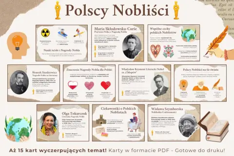 Polscy nobliści: Maria Skłodowska-Curie, Henryk Sienkiewicz, Olga Tokarczuk, Władysław Reymont, Wisława Szymborska.