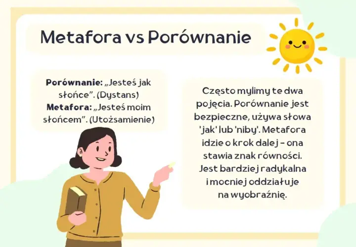 Ilustracja wyjaśnia różnicę między porównaniem a metaforą. Metafora jest jak słońce, które ogrzewa wyobraźnię.