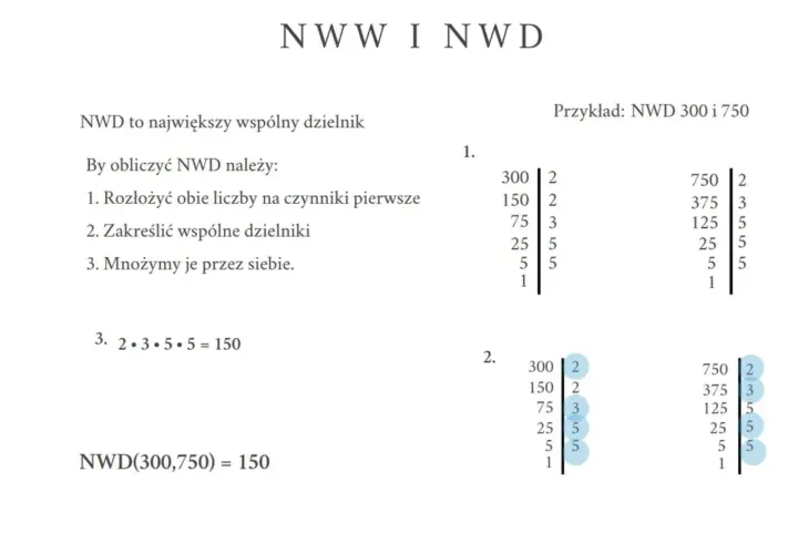 Obliczanie NWD liczb 300 i 750. Rozkład na czynniki pierwsze i mnożenie wspólnych dzielników.