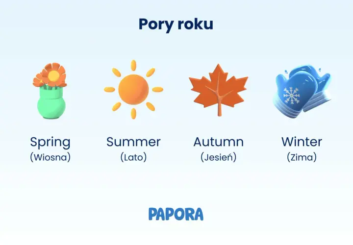 Wiosna z kwiatami, lato ze słońcem, jesień z liściem i zima z rękawiczkami – poznaj pory roku po angielsku.