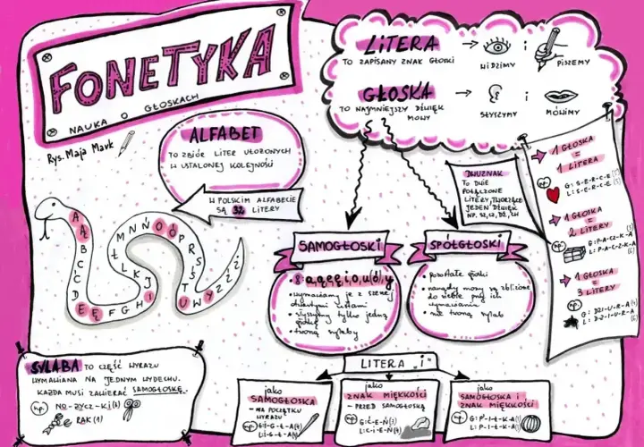 Samogłoski to dźwięki mowy, które tworzą sylaby. W polskim alfabecie jest 32 litery, a samogłoski to m.in. a, ą, e, ę, i, o, u, y.