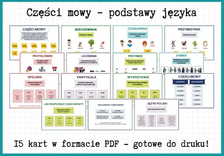 Karty edukacyjne o częściach mowy. Przysłówek odpowiada na pytania: jak? gdzie? kiedy?