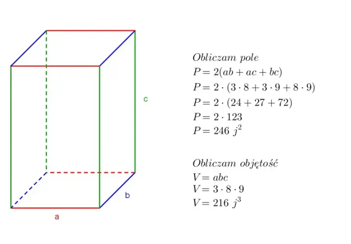 Ilustracja pokazuje prostopadłościan z bokami a, b, c oraz wzór na objętość prostopadłościanu V = abc, z obliczeniem V = 216 j³.