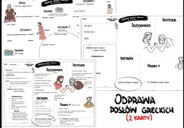 Odprawa posłów greckich" - schemat przedstawiający bohaterów dramatu: Aleksandra, Antenora, Iketaona i Priama, ich cechy i motywacje.