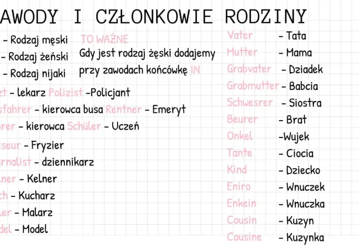 Niemieckie słowa: zawody (Arzt, Koch) i członkowie rodziny (Vater, Mutter, Grabvater, Grabmutter, Bruder, Schwester, Onkel, Tante, Kind, Enkel, Cousin).