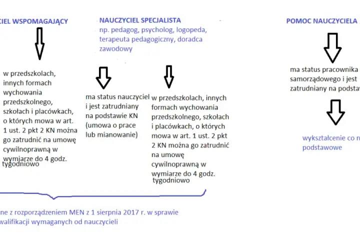 Efektywne metody pracy nauczyciela wspomagającego w szkole