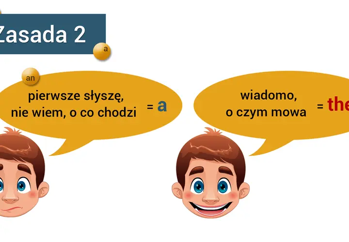 Chłopiec słyszy "an" i myśli "nie wiem, o co chodzi", bo to dla niego nowe przedimki angielskie. Gdy słyszy "the", rozumie.