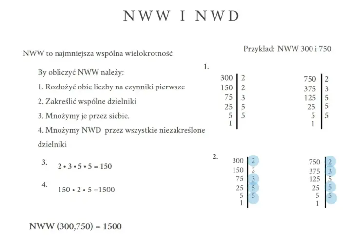 Obliczenia NWW 300 i 750. Rozkład na czynniki pierwsze i mnożenie wspólnych dzielników.