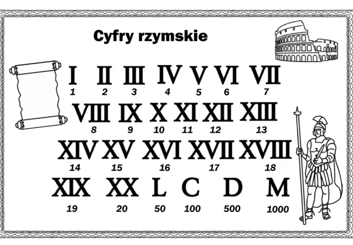 Tabela z cyframi rzymskimi od I do M, z ilustracjami Koloseum i rzymskiego żołnierza.