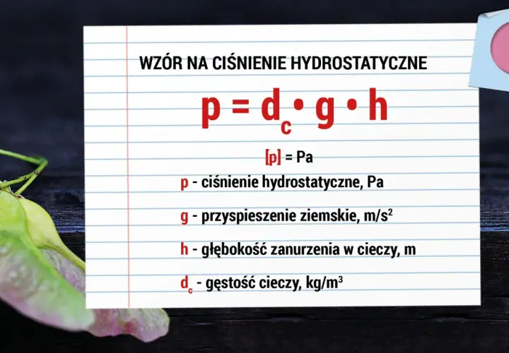 Wzór na ciśnienie hydrostatyczne: p = d<sub>c</sub> * g * h. Oblicza ciśnienie cieczy w zależności od jej gęstości, przyspieszenia ziemskiego i głębokości.