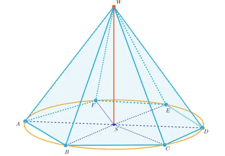 Geometryczna figura stożka z zaznaczonym środkiem symetrii S i wierzchołkiem W.