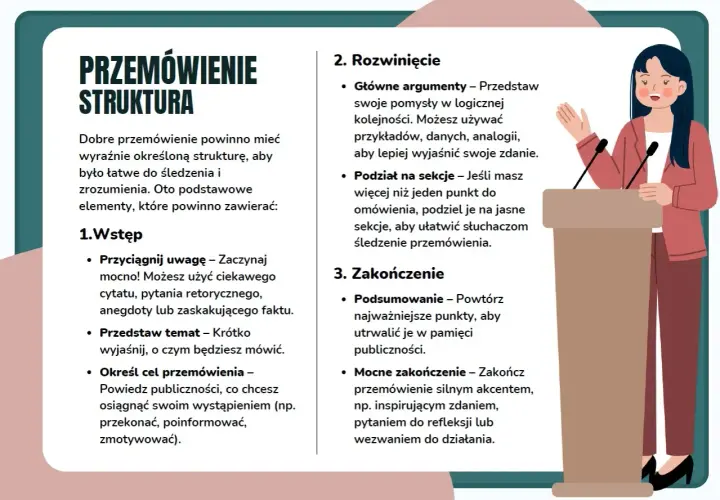 Kobieta wygłasza przemówienie przy mównicy, omawiając strukturę udanego wystąpienia.