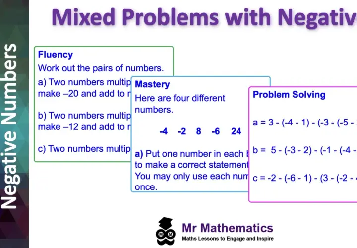 Ćwiczenia z dodawania i odejmowania liczb ujemnych: fluency, mastery i problem solving.