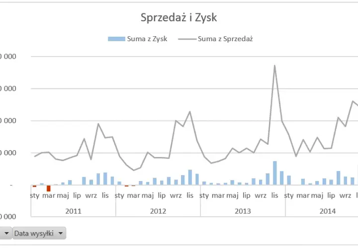 Jak zrobić wykres kolumnowo liniowy w excelu: prosty poradnik dla każdego