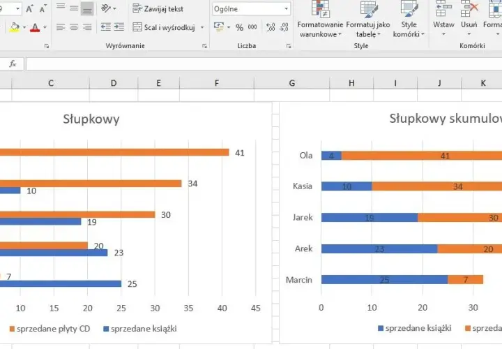 Jak stworzyć czytelny wykres słupkowy procentowy w Excelu