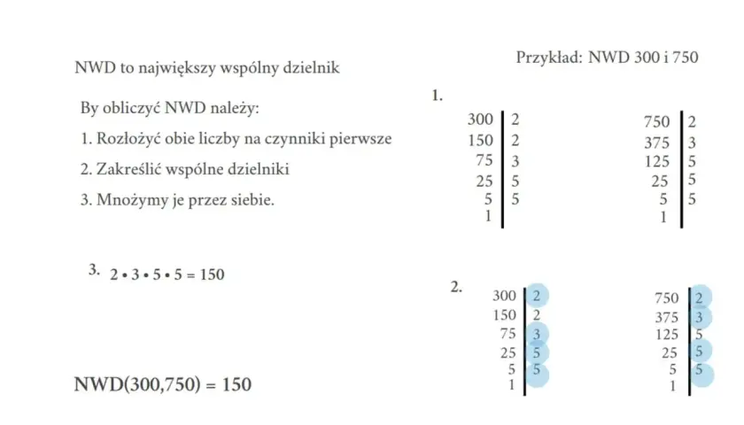 Obliczanie NWD liczb 300 i 750. Rozkład na czynniki pierwsze i mnożenie wspólnych dzielników.