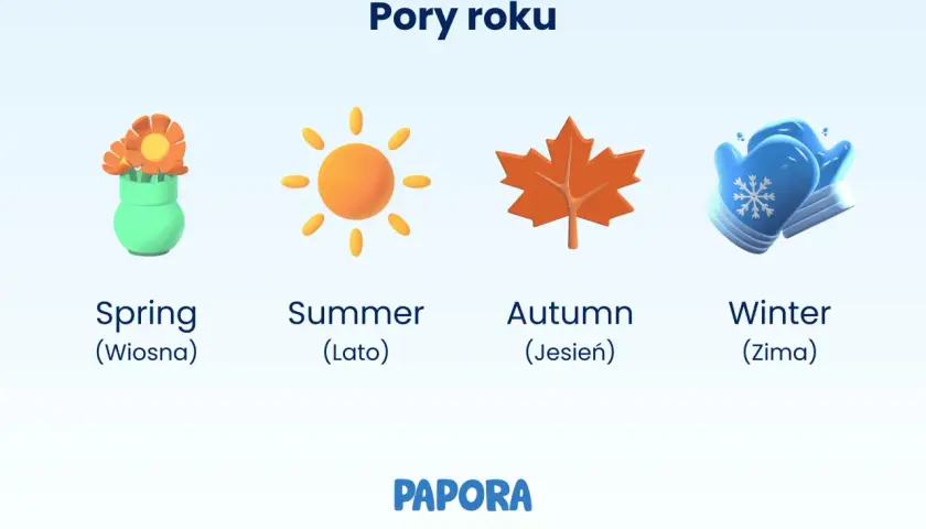 Wiosna z kwiatami, lato ze słońcem, jesień z liściem i zima z rękawiczkami – poznaj pory roku po angielsku.