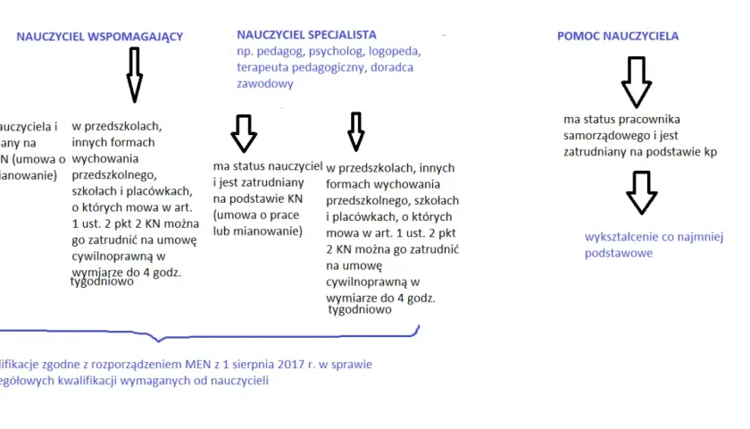 Efektywne metody pracy nauczyciela wspomagającego w szkole